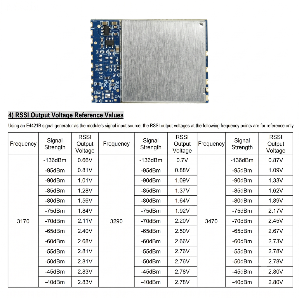 3.3G Analog FPV Video Transceiver Module, Wireless Audio Video Receiver Transmitter for Drones